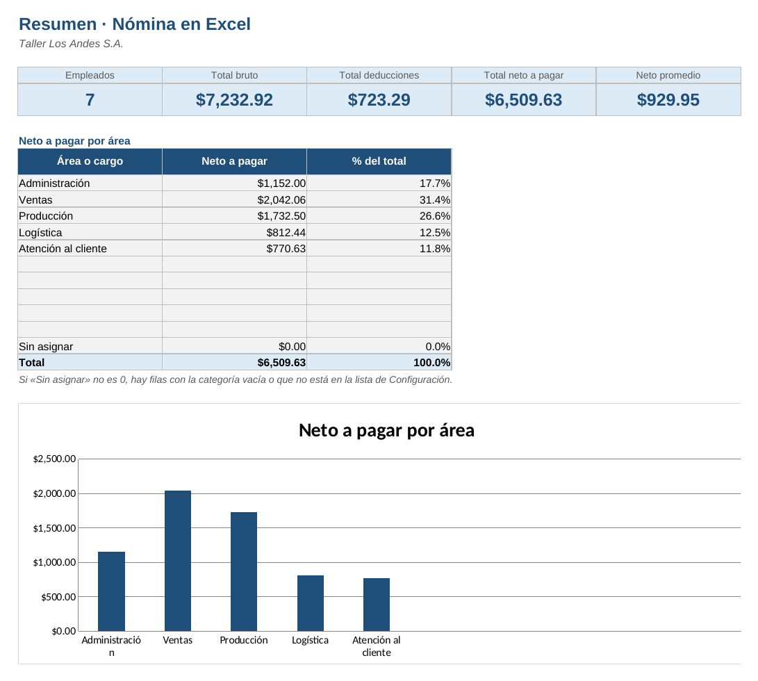 Nómina en Excel: hoja Resumen
