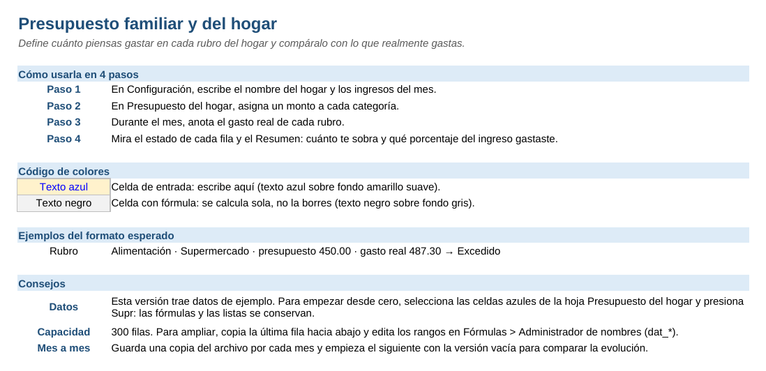 Presupuesto familiar y del hogar: hoja Instrucciones